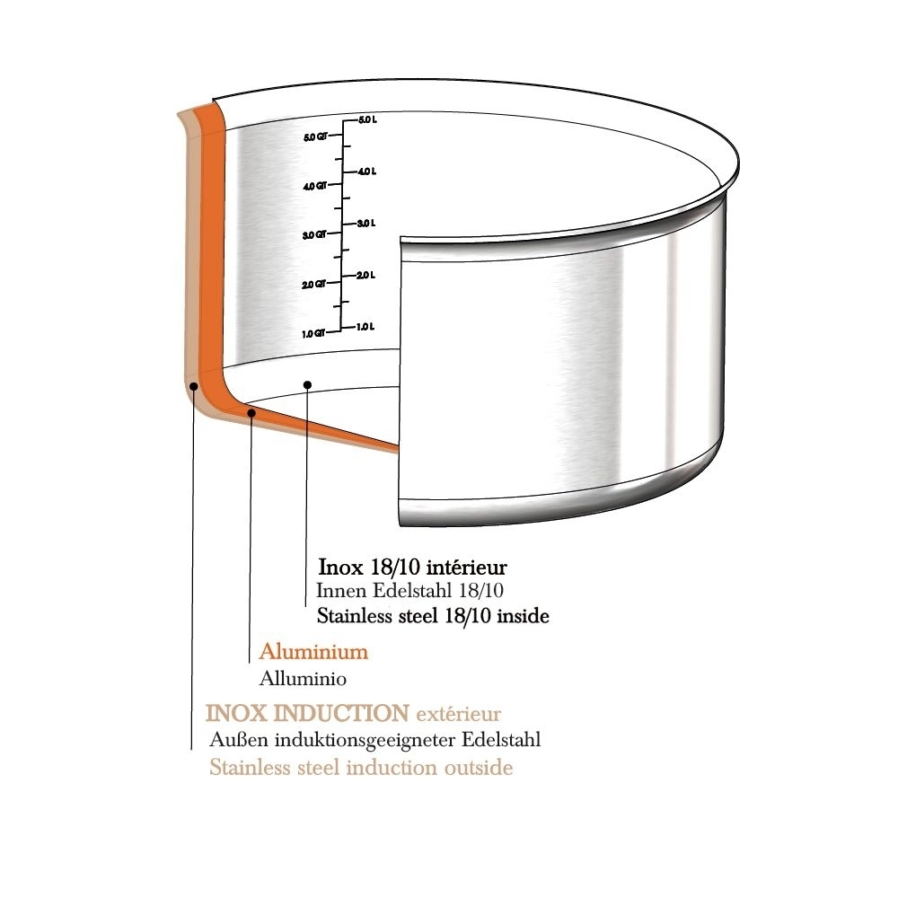 de Buyer - Edelstahl Bratpfanne - ALCHIMY de Buyer - Edelstahl Bratpfanne - ALCHIMY