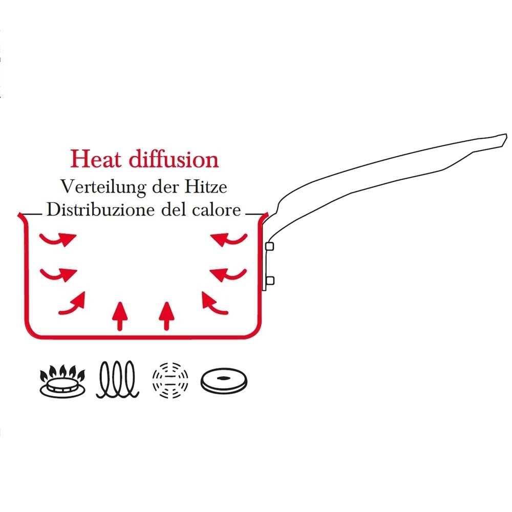 de Buyer - Edelstahl Bratpfanne - ALCHIMY de Buyer - Edelstahl Bratpfanne - ALCHIMY